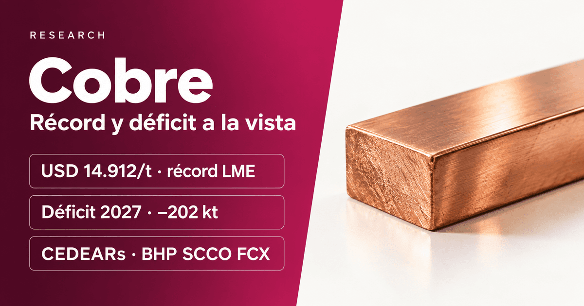 Cobre: récord histórico y el primer déficit del ciclo