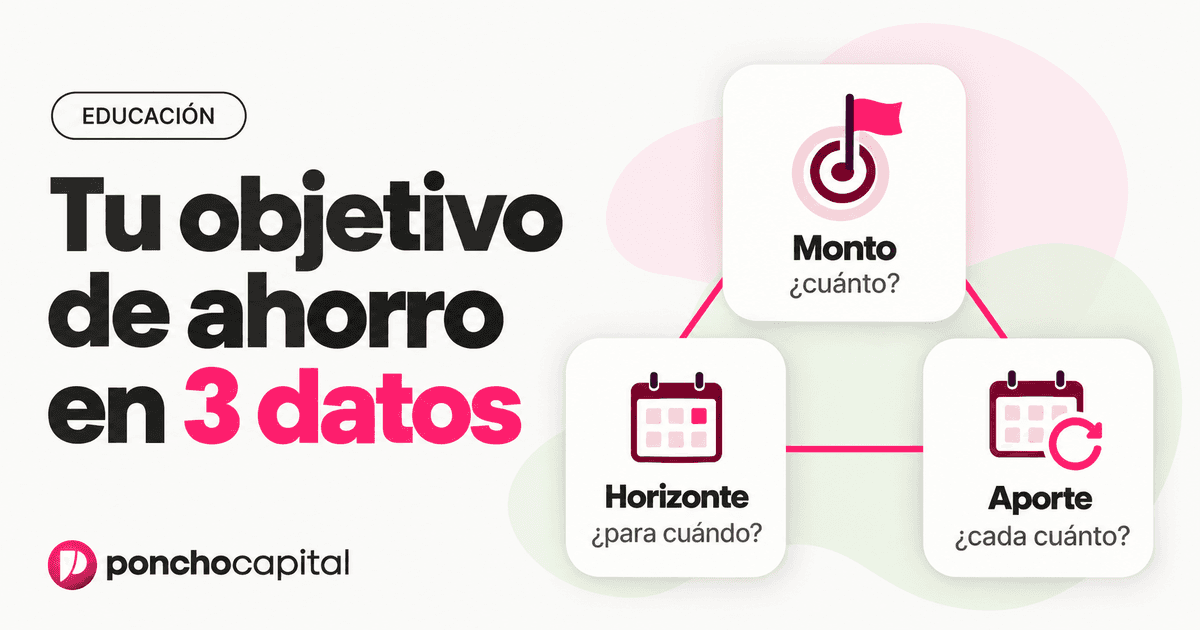 Cómo armar un objetivo de ahorro: monto, horizonte y aporte